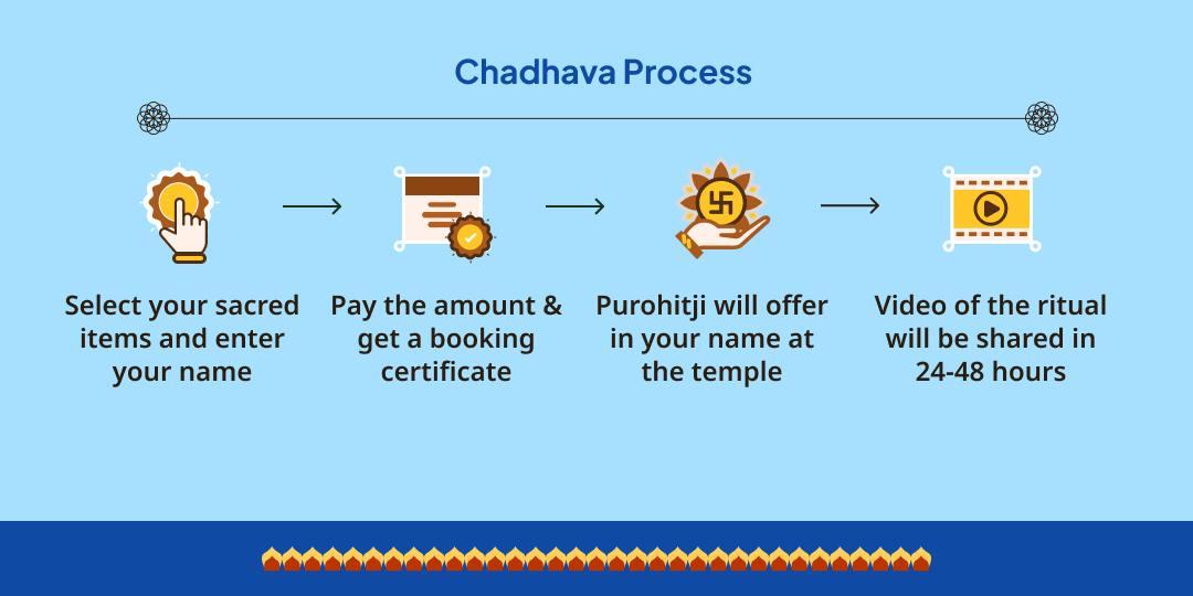 Sawan First Mangala Gauri Vrat Gauri Kedareshwar Solah Shringar Chadhava 