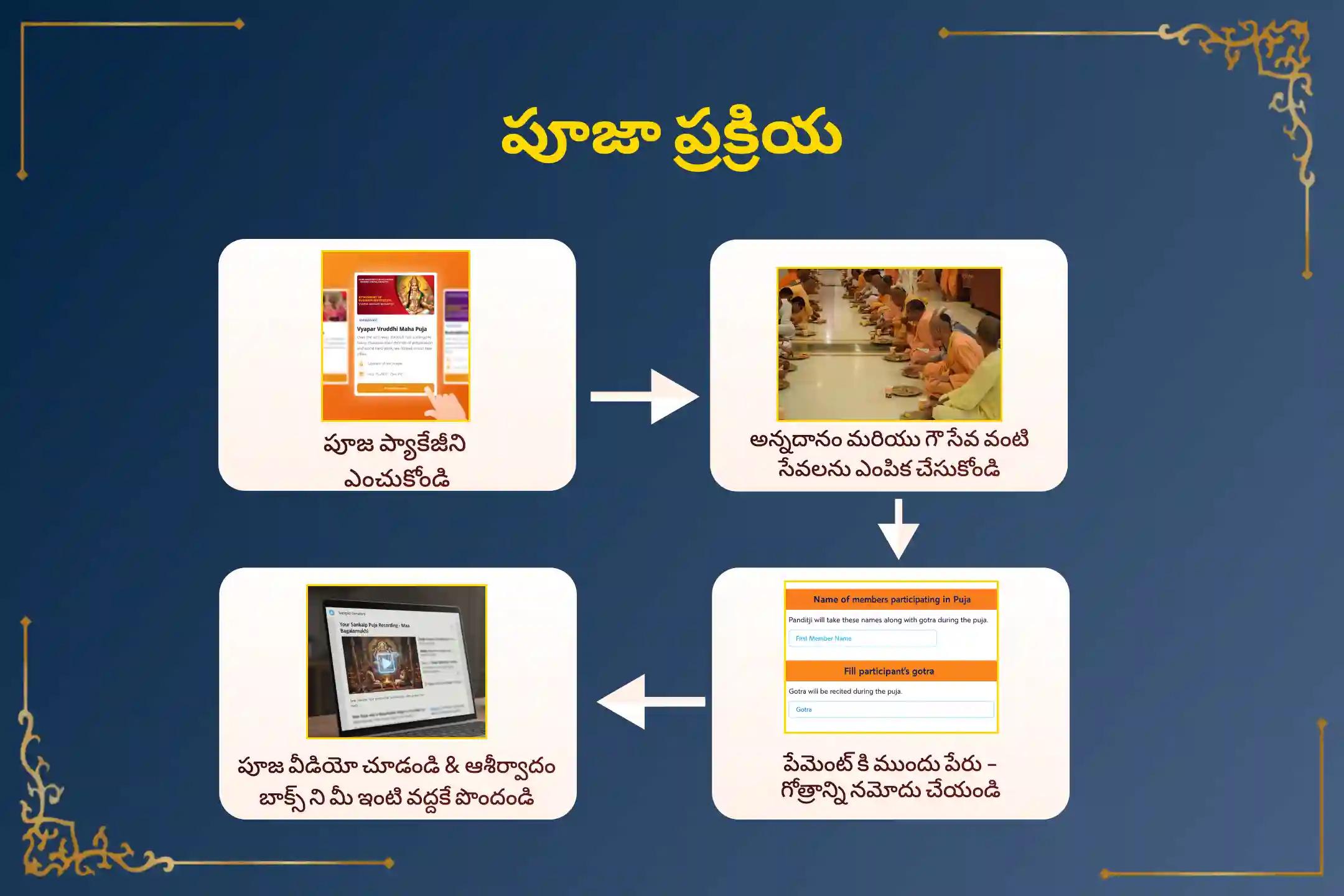 మంచి ఆరోగ్యం మరియు ప్రతికూల శక్తుల నుండి రక్షణ కోసం, పవిత్రమైన ఈ సోమవారం రోజున 'ఐదు పవిత్ర శివాలయాలలో పంచతత్వ మహా రుద్రాభిషేకం' సేవలో పాల్గొనండి.