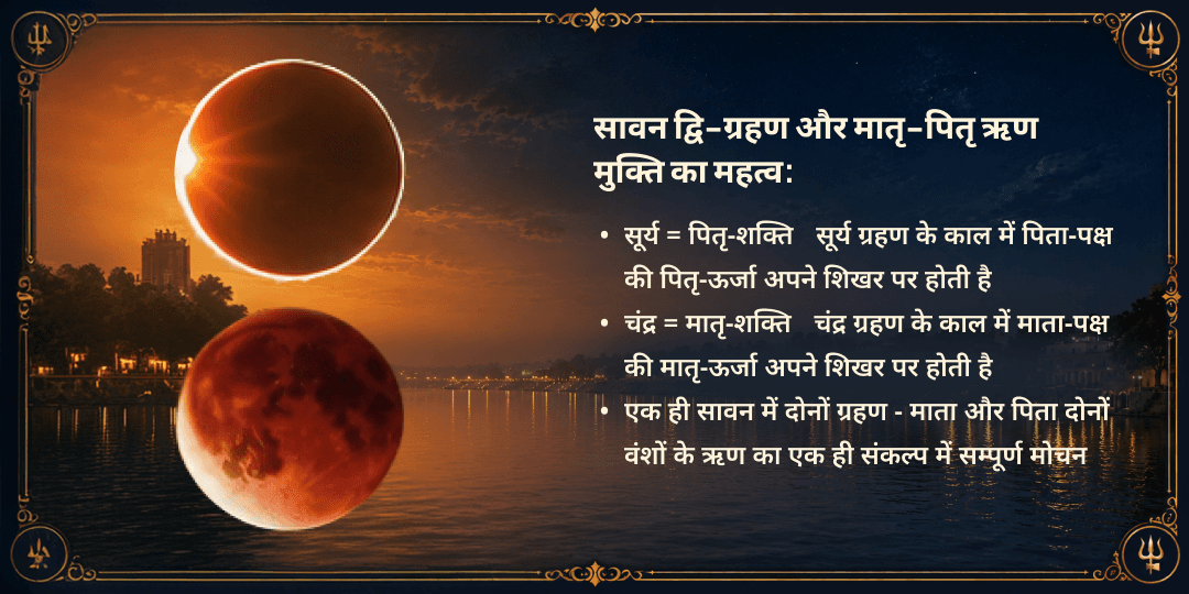 सावन 2026 द्वि-ग्रहण मातृ-पितृ सम्पूर्ण ऋण मुक्ति महासेवा