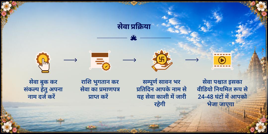 सावन माह 30 दिवसीय शिव नगरी काशी 101KG खिचड़ी सेवा संकल्प