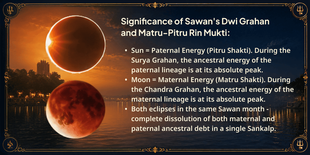 Sawan 2026 Dwi Grahan Matru-Pitru Complete Rin Mukti Mahaseva
