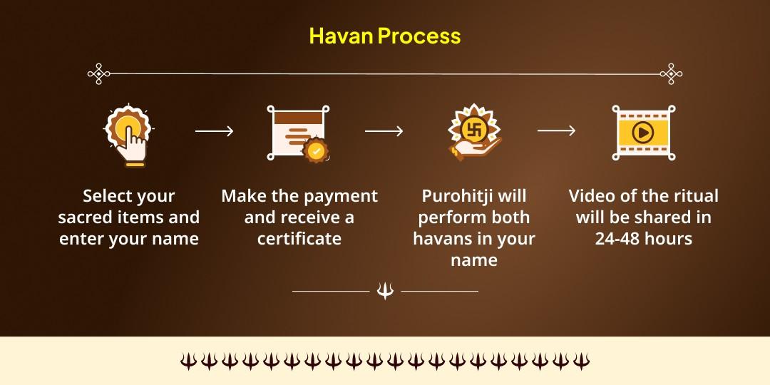 Sawan Kalashtami Nazar Dosh & Shatru Shanti Kaal Bhairav-Bagalamukhi Havan Ahuti 