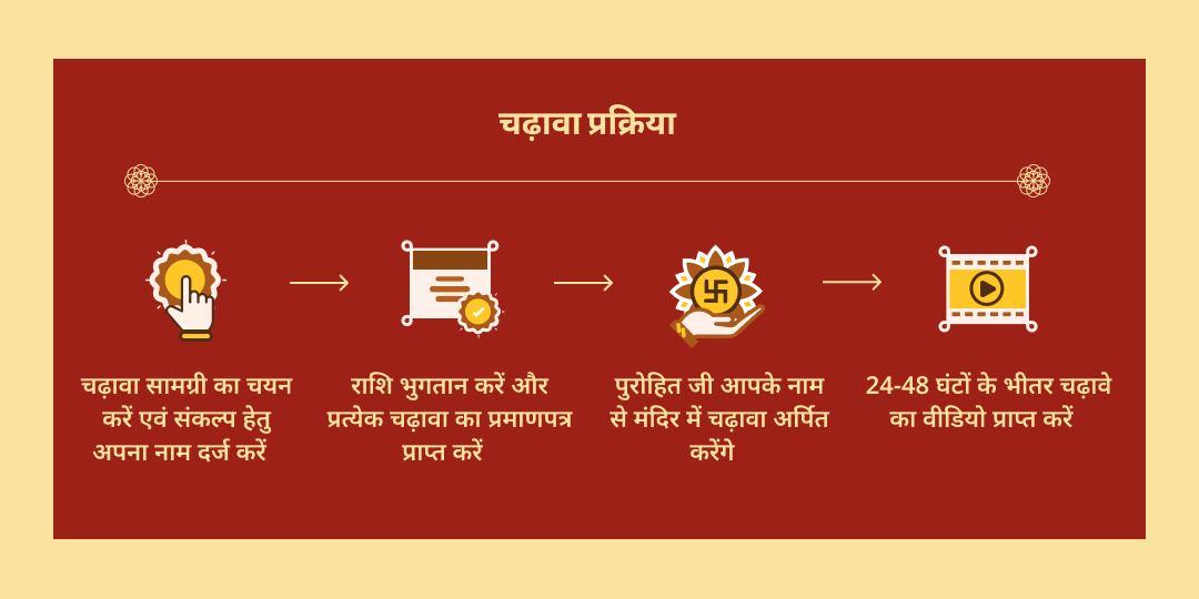 मासिक कृष्ण जन्माष्टमी - श्री कृष्ण उडुपी मंदिर चढ़ावा