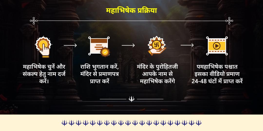 सावन कालाष्टमी शिव-भैरव प्रिय द्रव्य अष्ट दिक् कवच काशी महा अभिषेक 