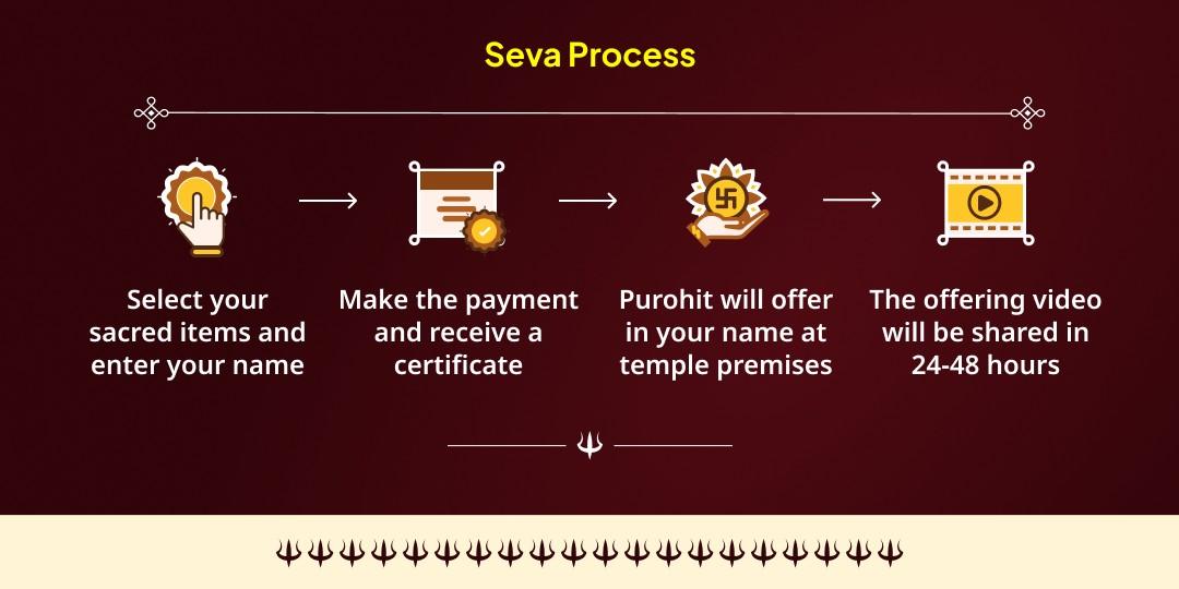 Sawan Kalashtami Kashi Punya Prapti Needy People Seva 