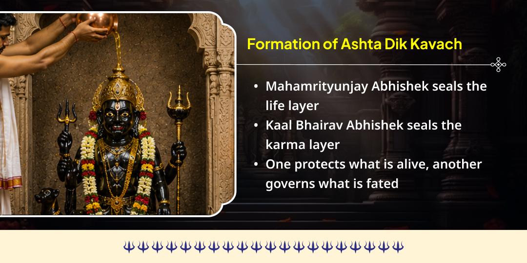 Sawan Kalashtami Shiv-Bhairav Ashta Dik Kavach Priya Dravya Abhishek in Kashi 