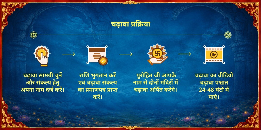 सावन शुक्रवार गौरी केदारेश्वर - महालक्ष्मी शक्तिपीठ चढ़ावा 