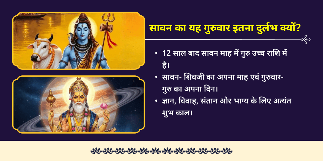सावन गुरुवार गुरु उच्च योग शिव-बृहस्पति अभिषेक