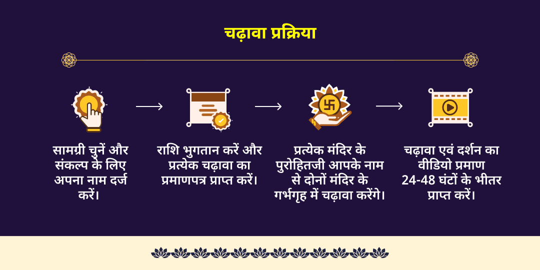 सावन गुरुवार गुरु उच्च योग शिव-बृहस्पति अभिषेक