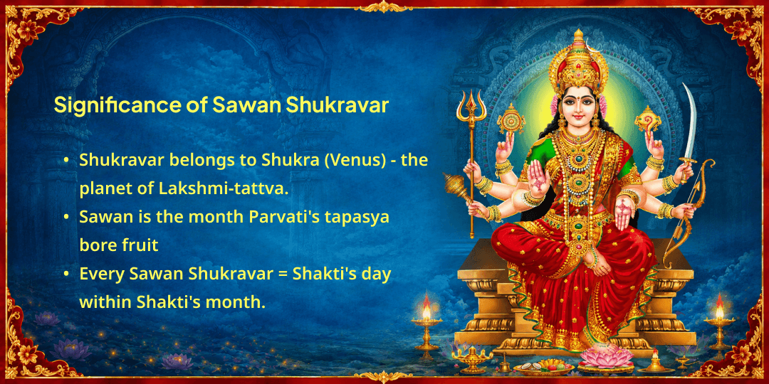 Sawan Shukravar Gauri Kedareshwar-Mahalakshmi Shaktipeeth Chadhava