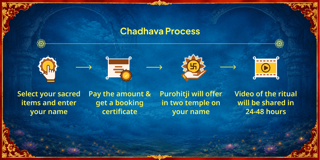 Sawan Shukravar Gauri Kedareshwar-Mahalakshmi Shaktipeeth Chadhava