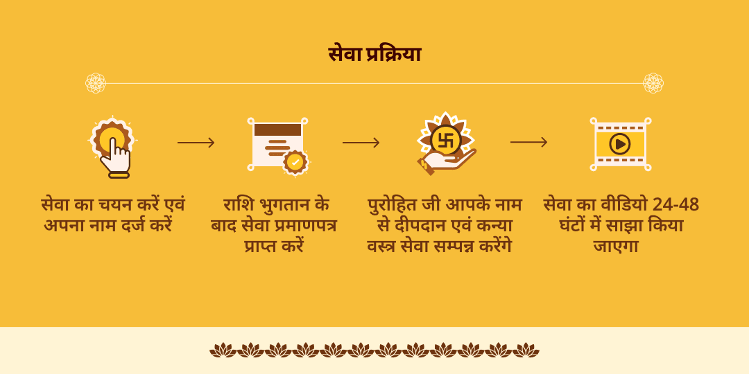 सावन शुक्रवार शिव नगरी काशी दीपदान एवं कन्या वस्त्र सेवा 