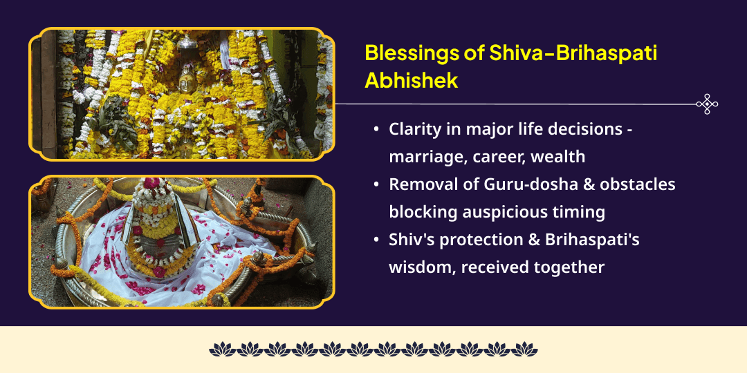 Sawan Guruvaar Guru Uchcha Yog Shiva-Brihaspati Abhishek