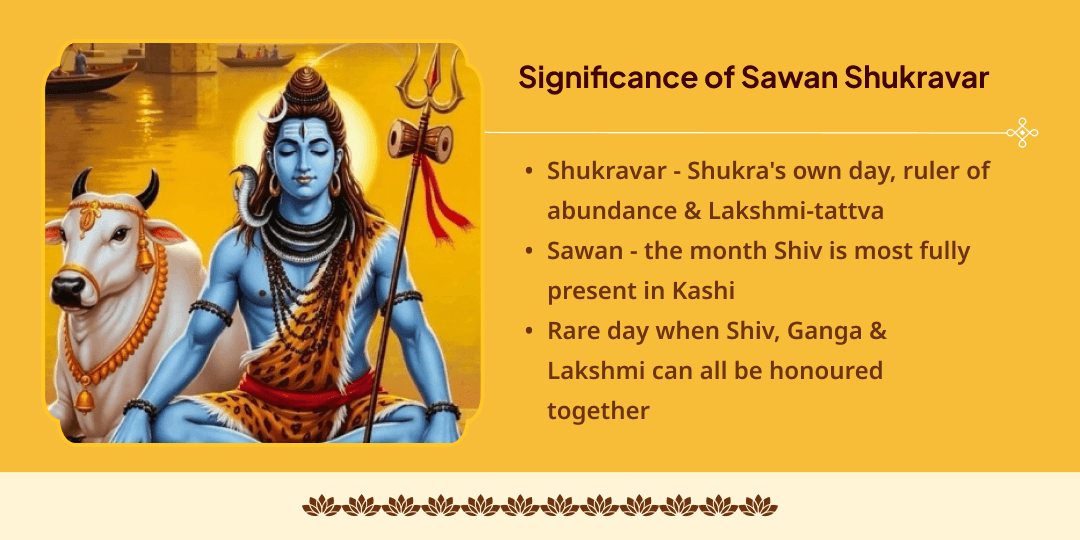 Sawan Shukravar Assi Ghat Punya Deepdaan & Kanya Vastra Seva