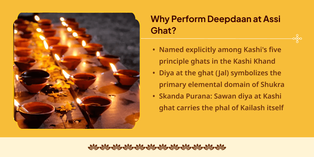 Sawan Shukravar Assi Ghat Punya Deepdaan & Kanya Vastra Seva