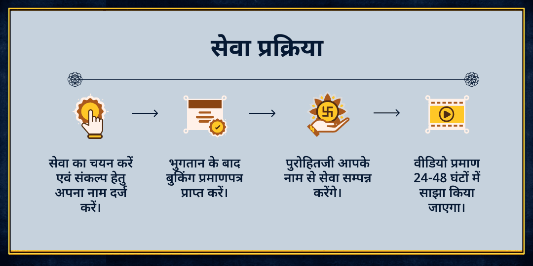 सावन शनिवार शनि प्रभाव सुरक्षा जरूरतमंद अन्न सेवा