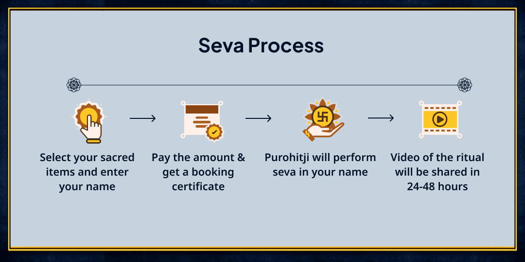 Sawan Shanivar Shani Protection Feed The Needy Seva