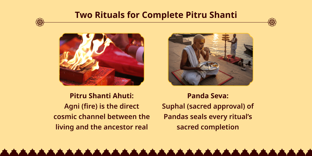Sawan Ekadashi Gaya Pitru Shanti Ahuti & Panda Seva 
