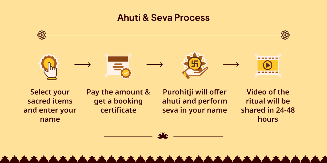 Sawan Ekadashi Gaya Pitru Shanti Ahuti & Panda Seva 
