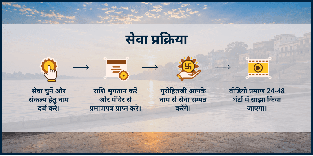 सावन एकादशी शिव-विष्णु 4 तीर्थ ब्राह्मण सेवा
