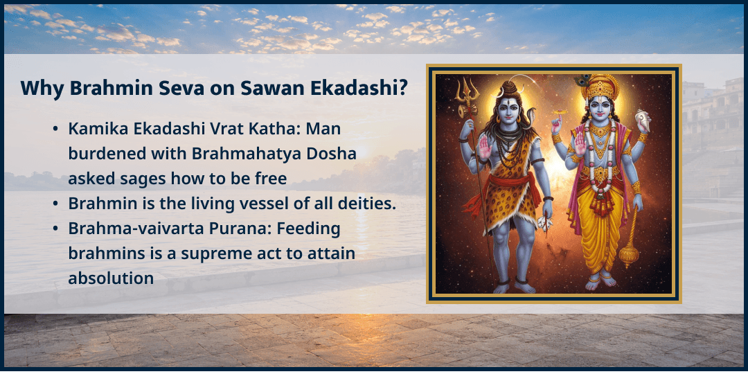 Sawan Ekadashi Shiv-Vishnu 4 Teerth Brahmin Seva 