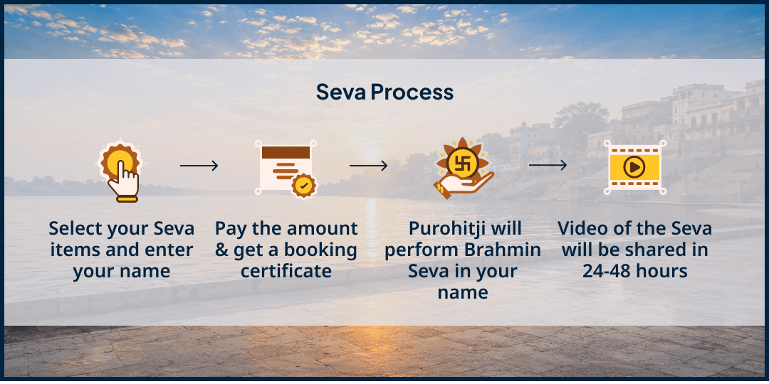 Sawan Ekadashi Shiv-Vishnu 4 Teerth Brahmin Seva 