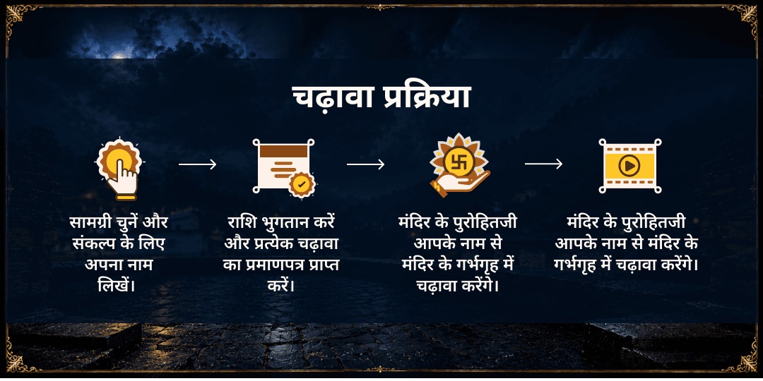 राहु धनिष्ठा नक्षत्र गोचर राहु पैठाणी मंदिर चढ़ावा