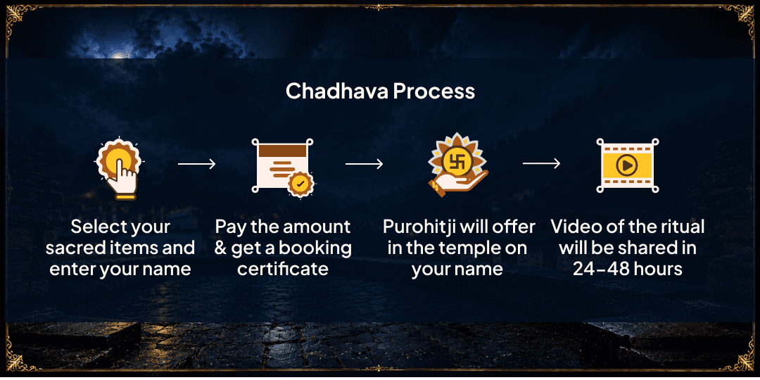 Rahu Dhanishtha Nakshatra Gochar Rahu Paithani Mandir Chadhava 