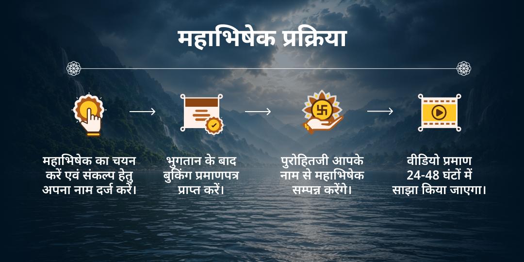 अंतिम सावन सोमवार 1000 ब्राह्मणों द्वारा 1000 नर्मदेश्वर शिवलिंग महाभिषेक 