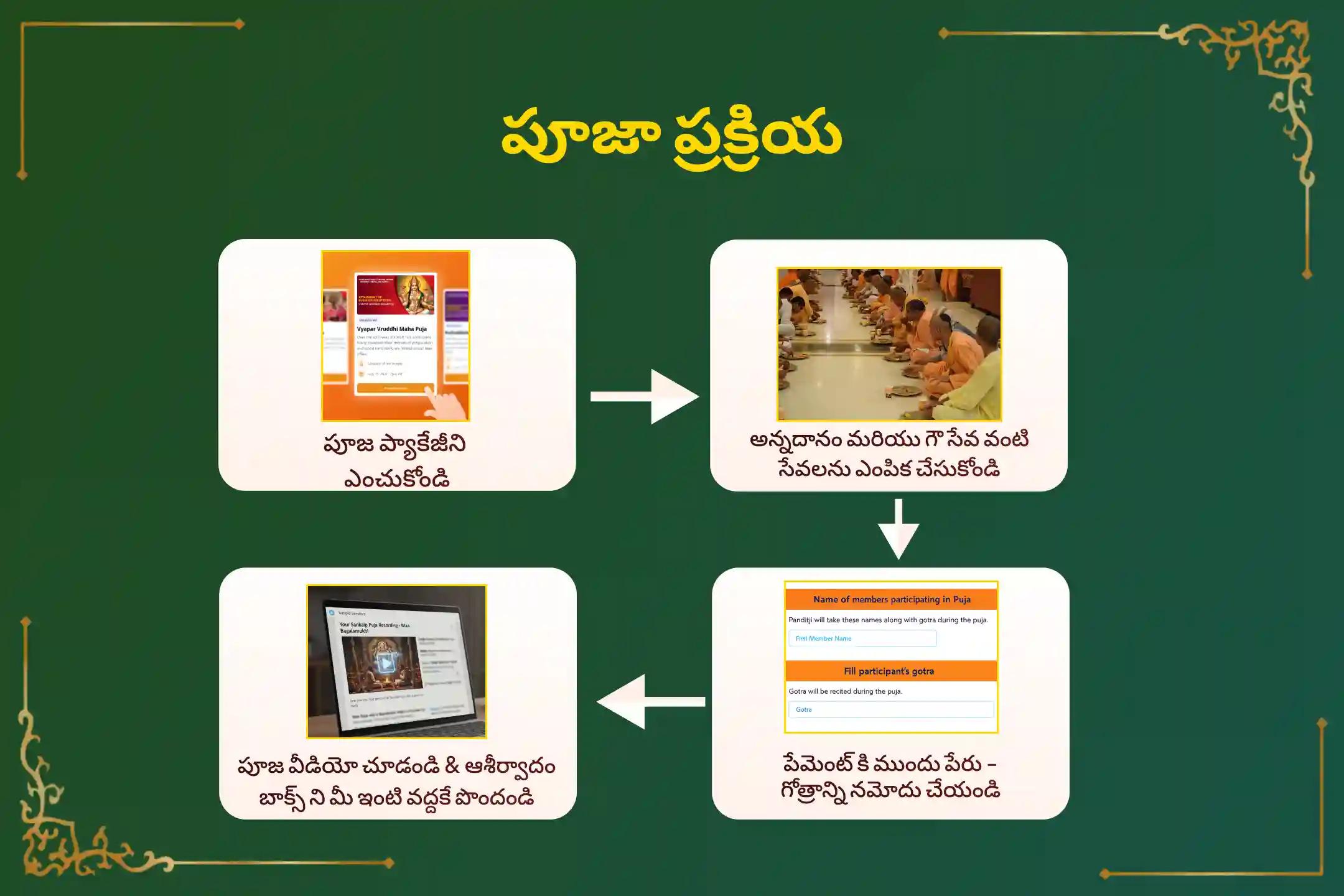 అమావాస్య నాడు జరిగే 3 మోక్ష తీర్థలలో పితృ శాంతి ప్రత్యేక పూజ. గోకర్ణ - కాశీ - రామేశ్వరం ఘాట్ వద్ద అమావాస్య రోజున పితృ శాంతి పూజ మరియు హోమంలో పాల్గొని పితృ శాప విమోచనం పొందండి మరియు మరణించిన ఆత్మలకు శాంతి చేకూరేలా చేయండి.