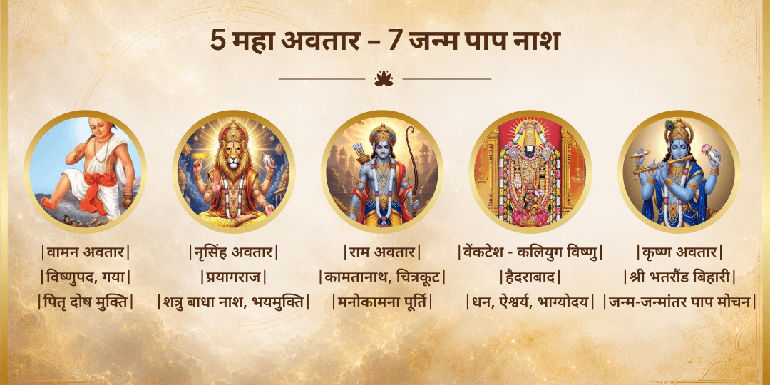 कमिका एकादशी 7 पूर्व जन्म पाप नाशक 5 विष्णु अवतार चढ़ावा