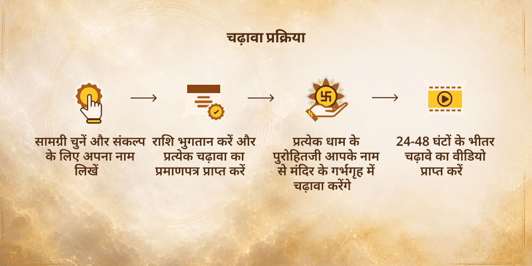 कमिका एकादशी 7 पूर्व जन्म पाप नाशक 5 विष्णु अवतार चढ़ावा