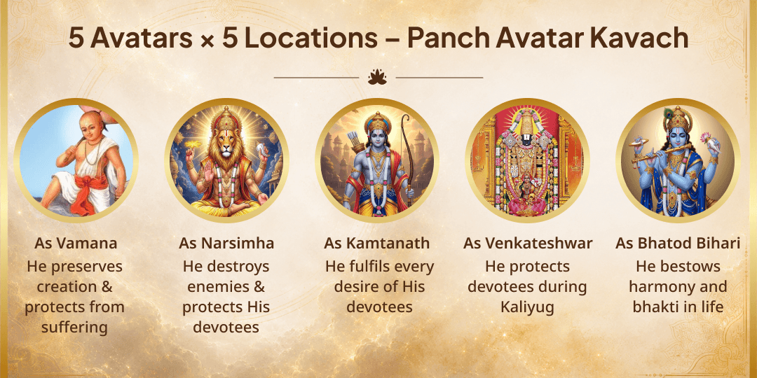 Kamika Ekadashi 7 Past Lives Paap Nashak 5 Vishnu Avatars Chadhava 