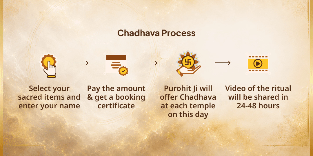 Kamika Ekadashi 7 Past Lives Paap Nashak 5 Vishnu Avatars Chadhava 