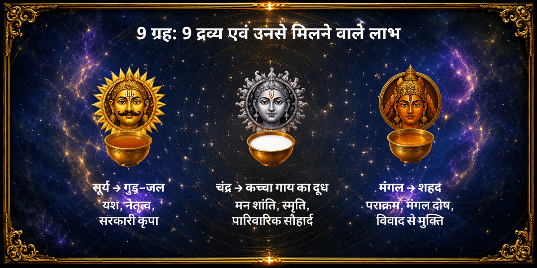 सावन शनिवार नवग्रह दोष निवारण 9 द्रव्य महा अभिषेक