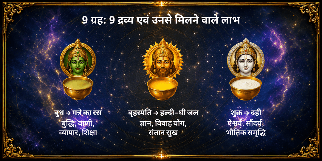 सावन शनिवार नवग्रह दोष निवारण 9 द्रव्य महा अभिषेक