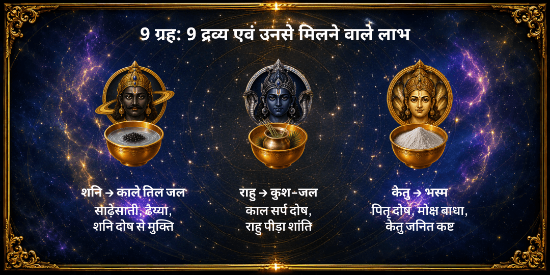 सावन शनिवार नवग्रह दोष निवारण 9 द्रव्य महा अभिषेक