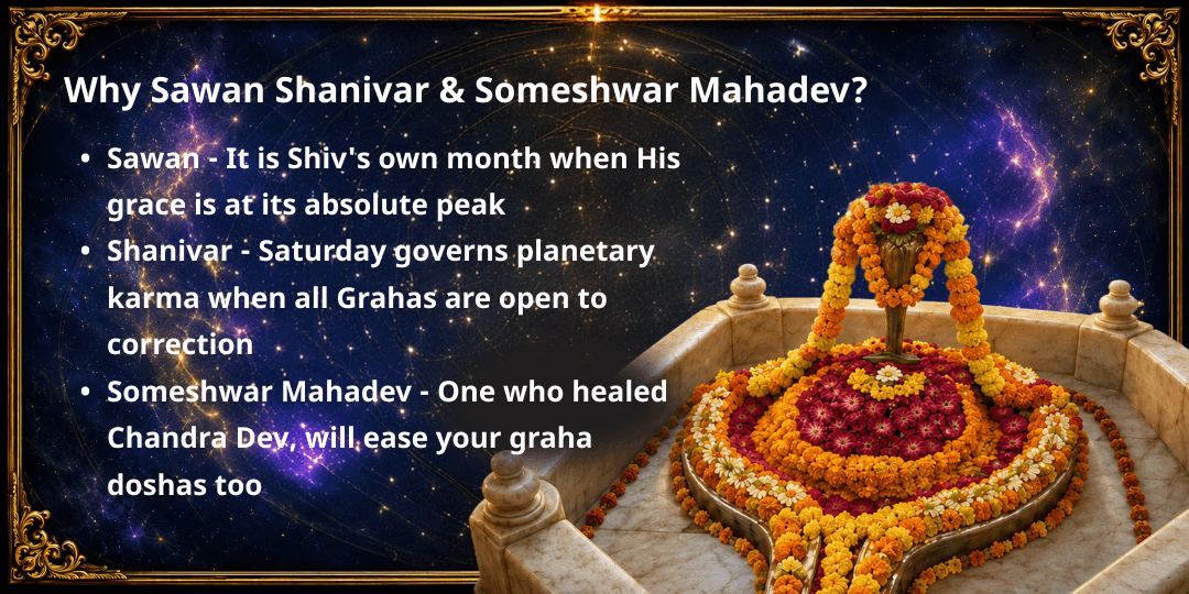 Sawan Shanivar 9 Graha Dosha Nivaran 9 Dravya Maha Abhishek 