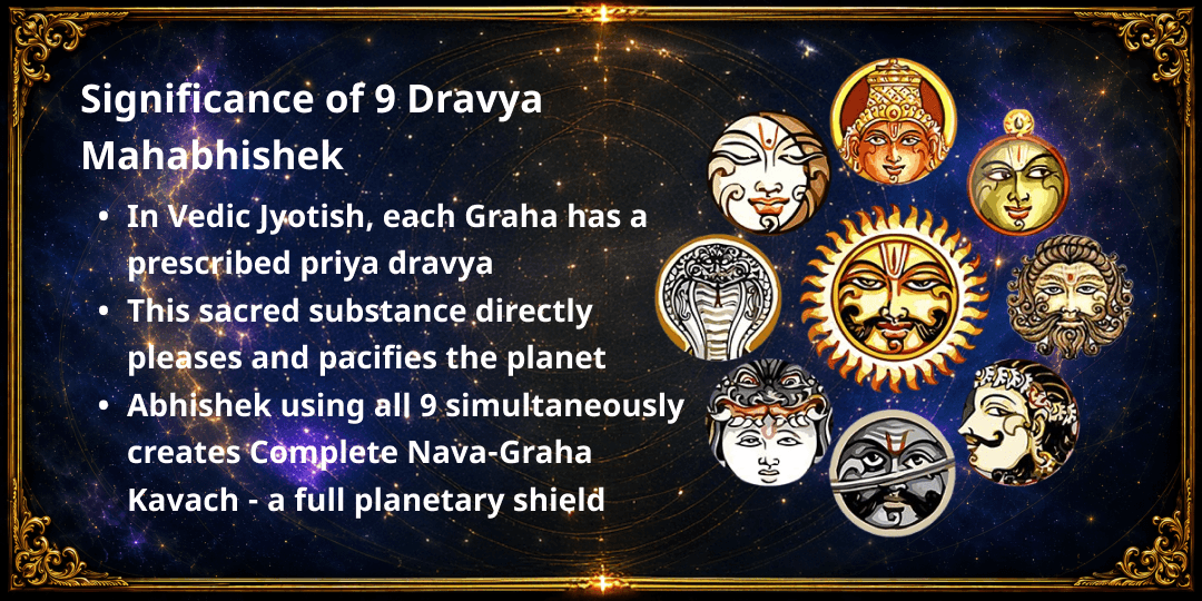Sawan Shanivar 9 Graha Dosha Nivaran 9 Dravya Maha Abhishek 
