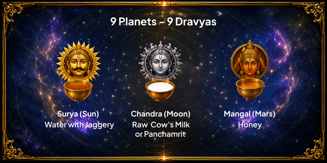 Sawan Shanivar 9 Graha Dosha Nivaran 9 Dravya Maha Abhishek 
