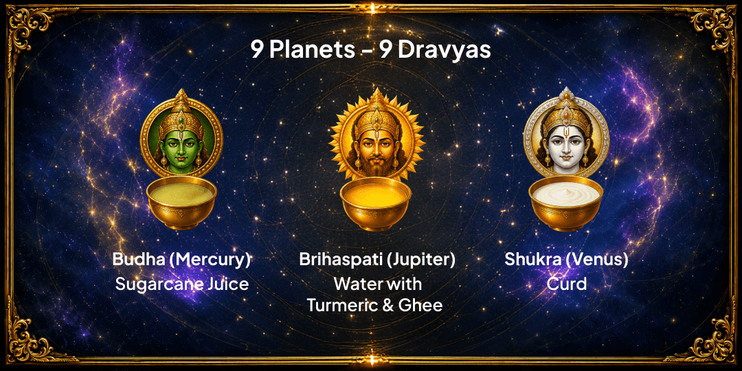 Sawan Shanivar 9 Graha Dosha Nivaran 9 Dravya Maha Abhishek 