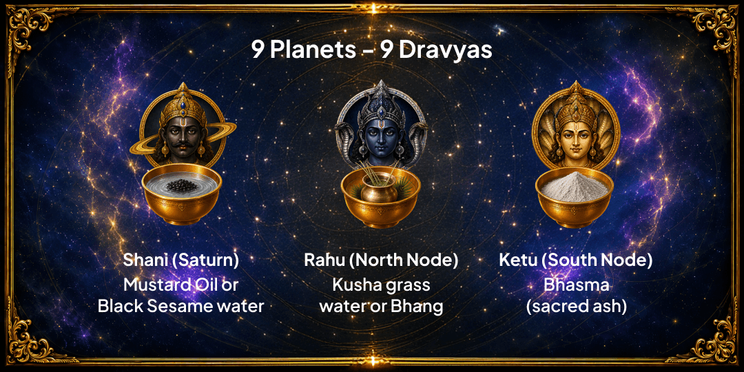 Sawan Shanivar 9 Graha Dosha Nivaran 9 Dravya Maha Abhishek 