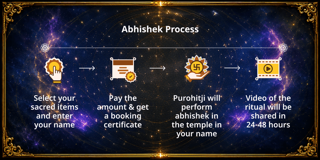 Sawan Shanivar 9 Graha Dosha Nivaran 9 Dravya Maha Abhishek 