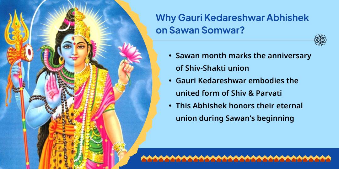 Sawan Somwar Gauri Kedareshwar Ardhanarishwar Abhishek 