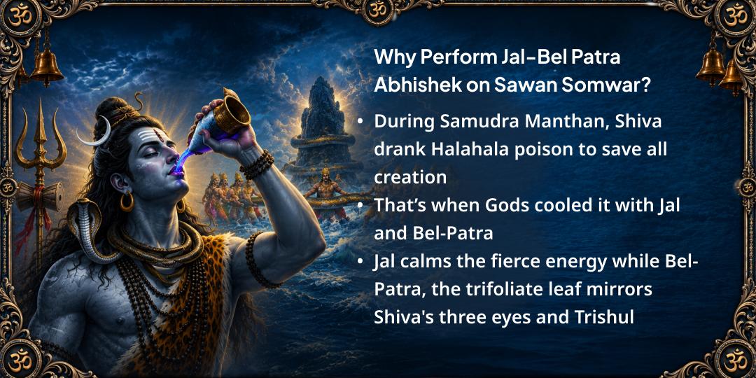 Sawan Somwar 4 Jyotirlingas Jal-Bel Patra Abhishek 