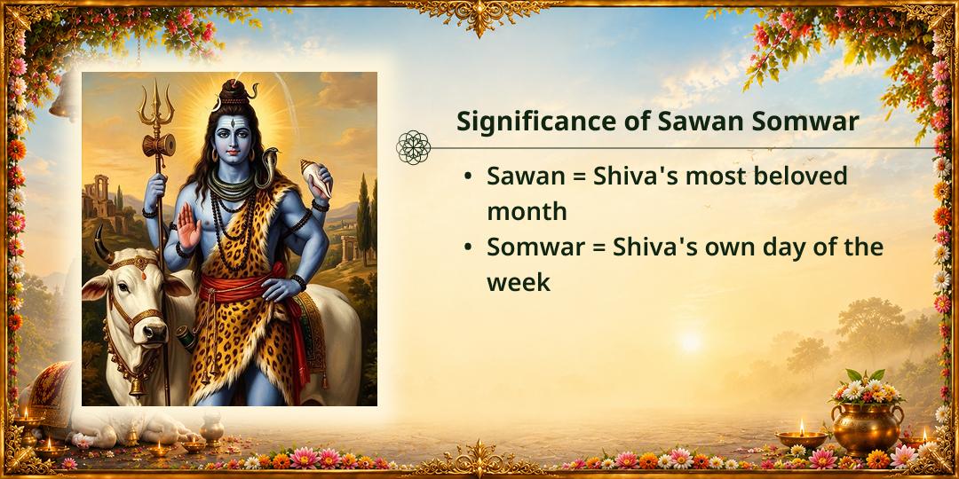 Sawan Somwar Shiv Priya Vahan Nandi Mahaseva 