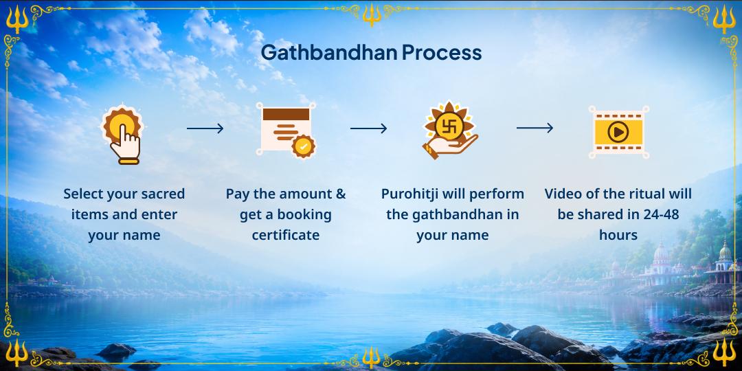Sawan Shivratri Baidyanath Dham Shiv-Parvati Gathbandhan 