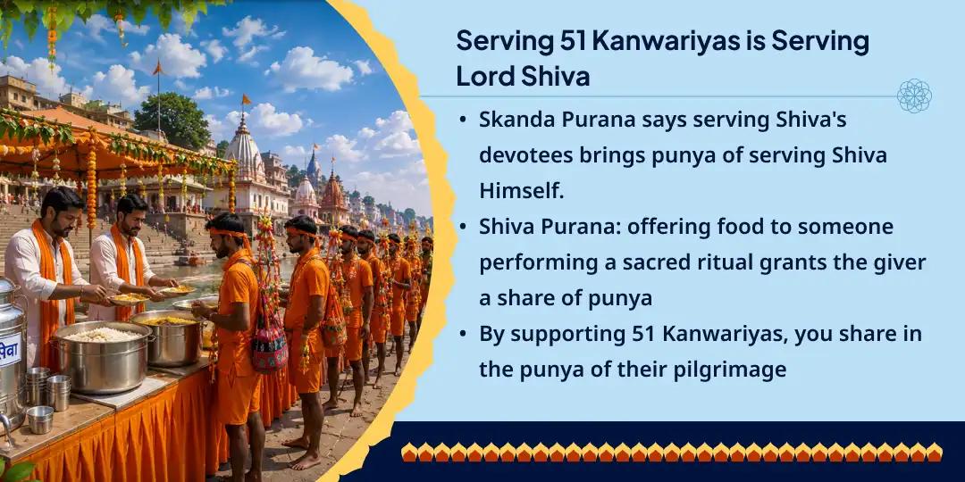 Sawan Shivratri 51 Kanwar Yatris Maha Bhandara Seva 
