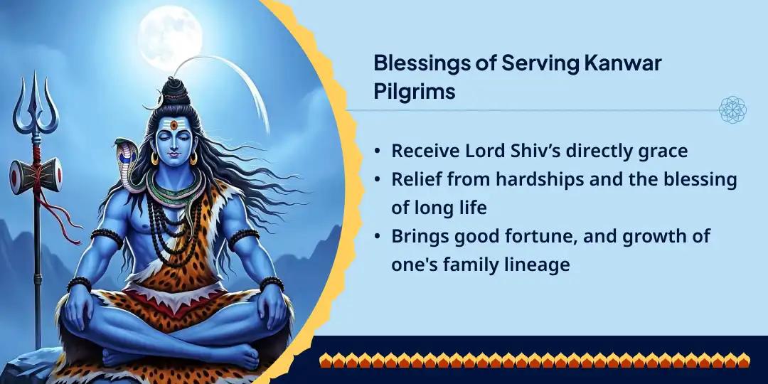 Sawan Shivratri 51 Kanwar Yatris Maha Bhandara Seva 