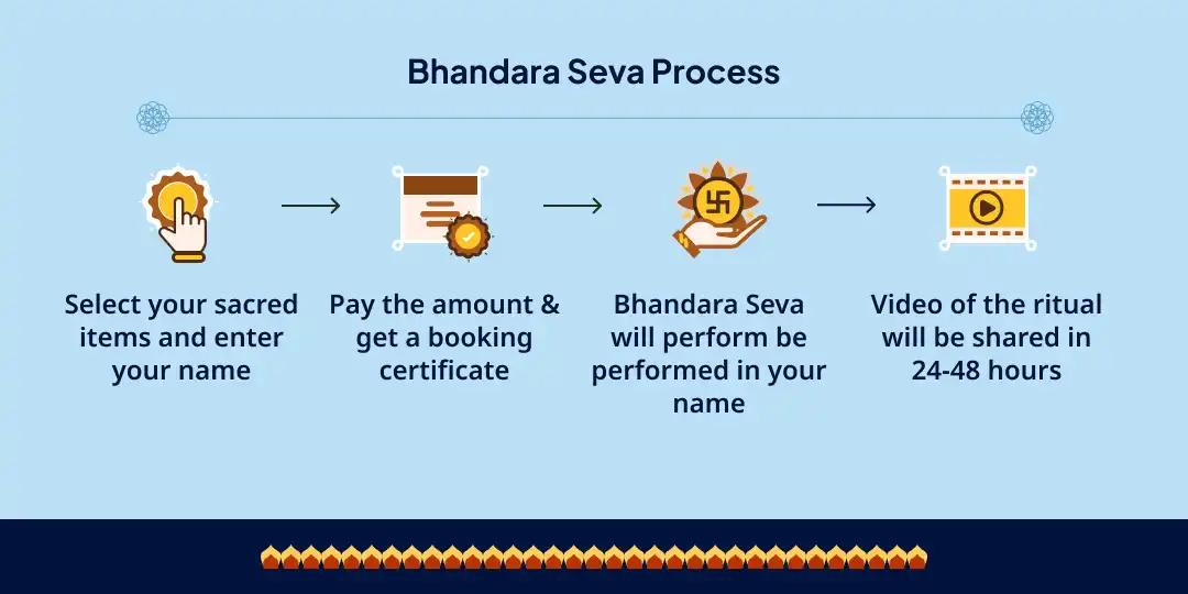 Sawan Shivratri 51 Kanwar Yatris Maha Bhandara Seva 